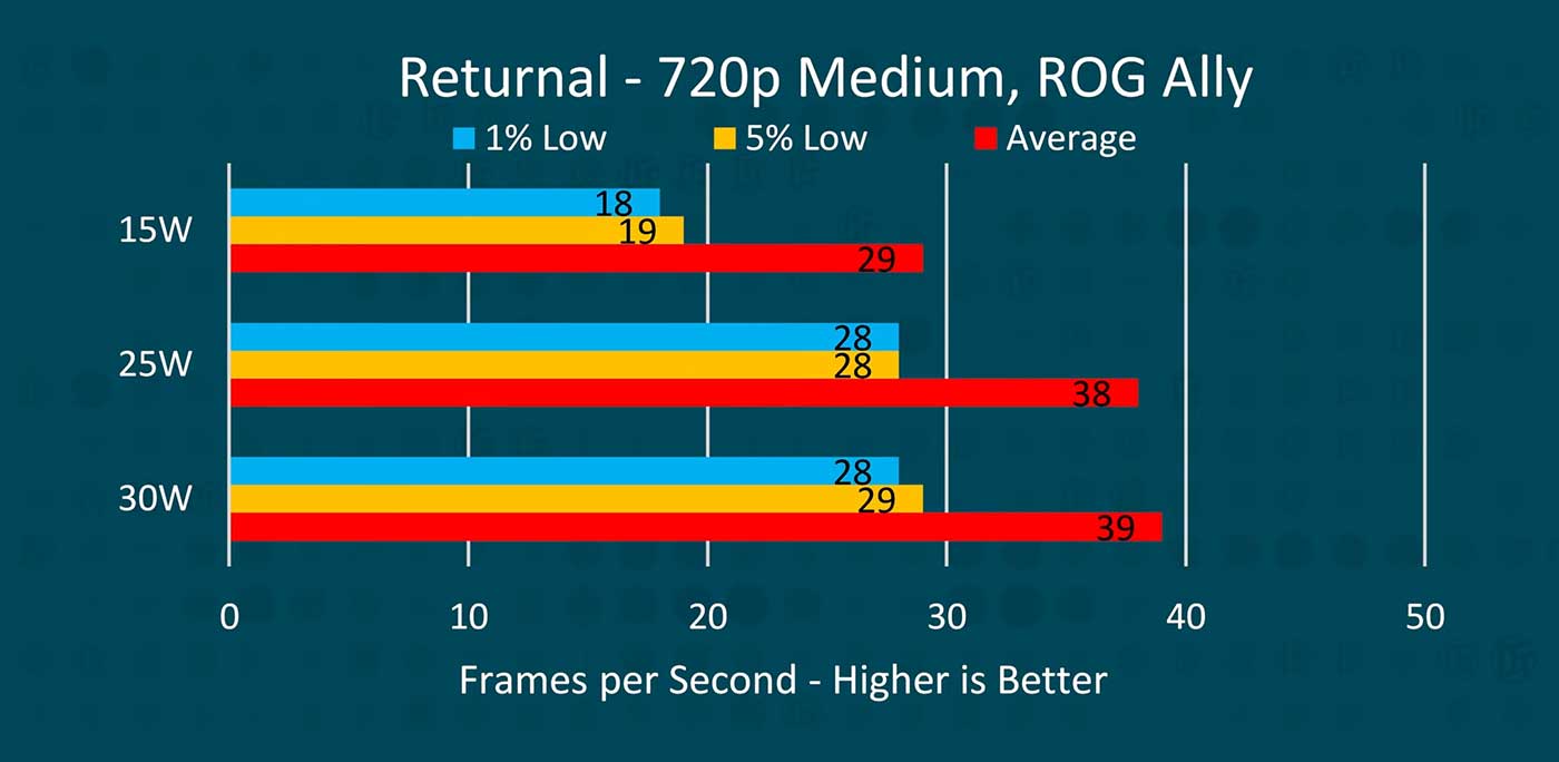 ASUS ROG Ally vs Steam Deck: Comparison