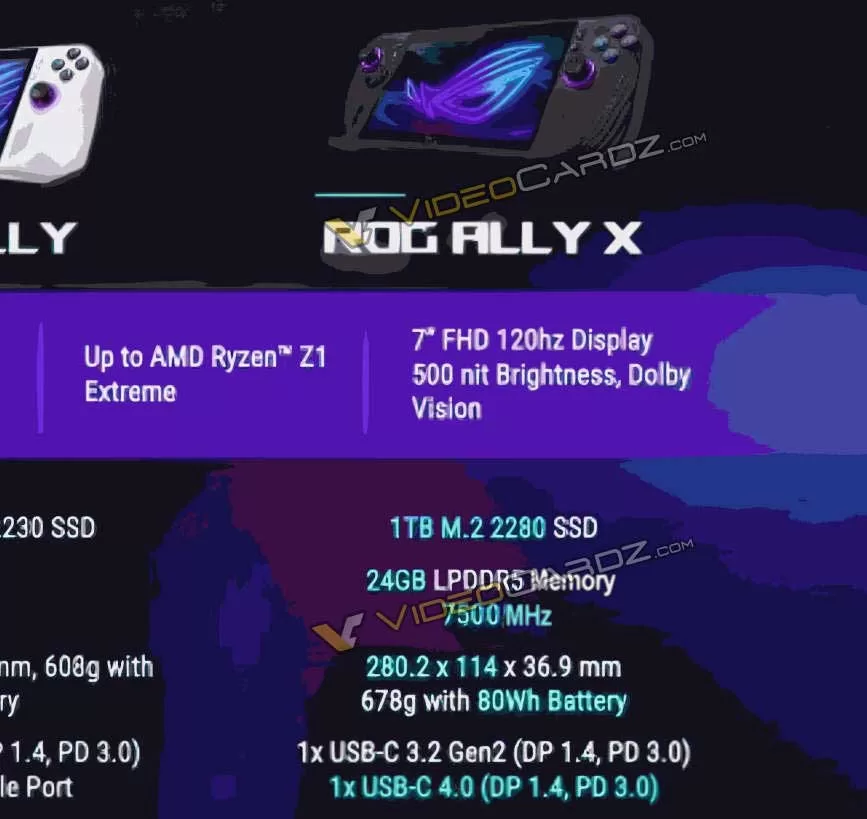 ASUS ROG ALLY X