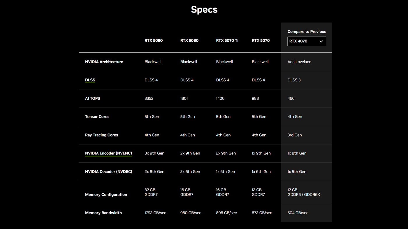 rtx 50 series specs